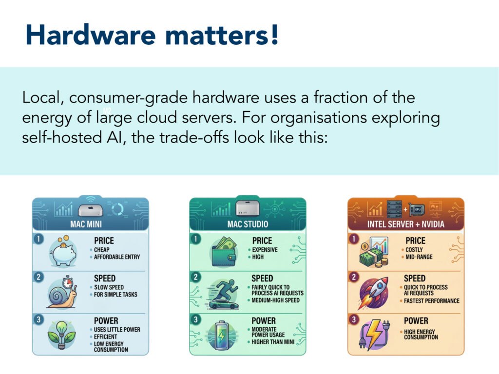 Hardware matters energy comparison of hardware and cost