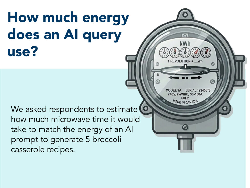 How much energy does AI use? image
