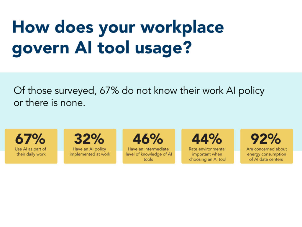 Statistic on AI tool usage from survey